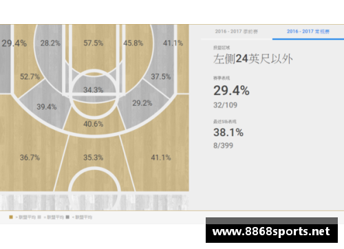 NBA比赛预测分析：数据驱动的胜负策略与关键因素